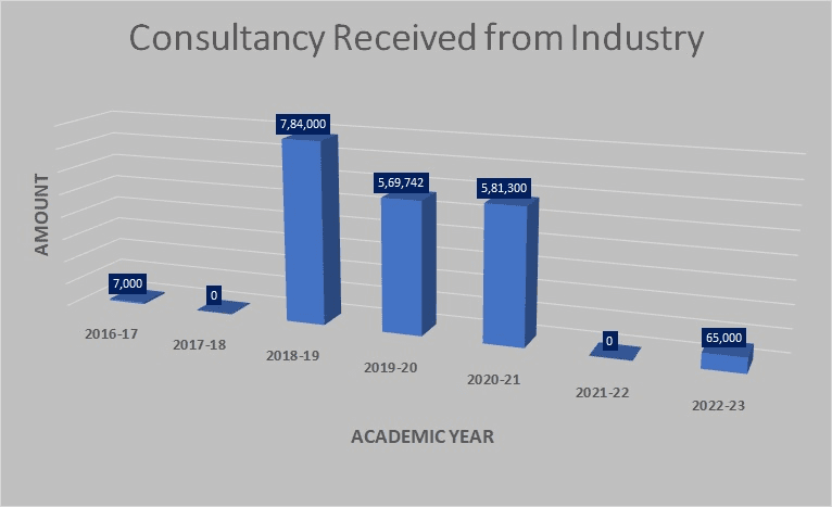 Consultancy