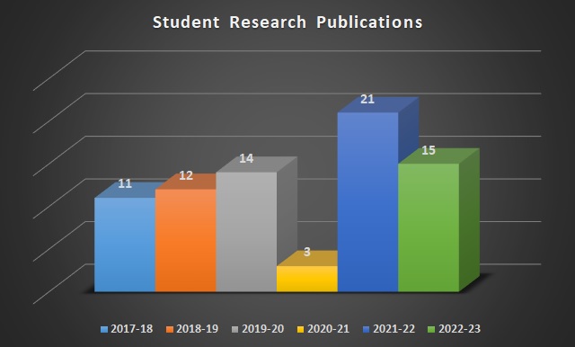 Student RPP