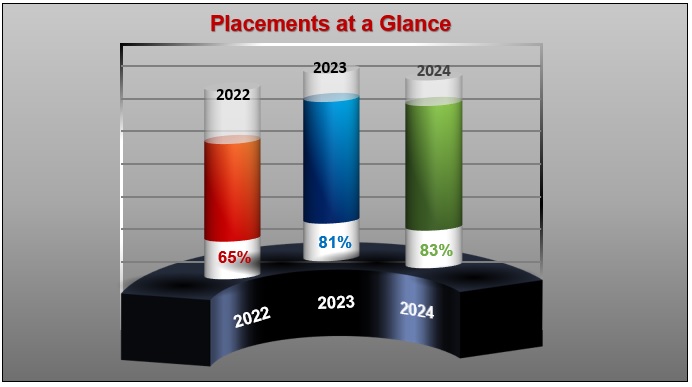 mba place stat